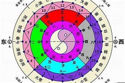 什么是八字排盘？八字排盘是什么意思？,第3张